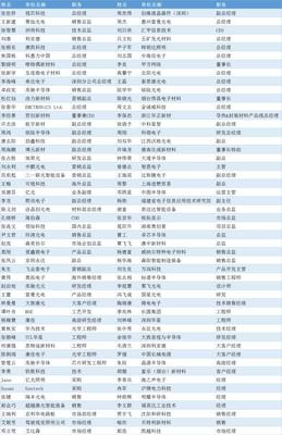 第三批100位參會(huì)名單公布!都有誰來(附最新議程)