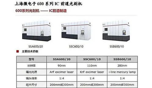 評論 光刻機(jī)一定要國產(chǎn)化 100 中國造不可能